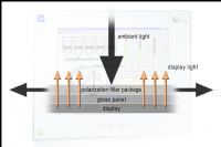 Visualizadores legibles bajo la luz solar para sistemas HMI protegidos frente a explosiones