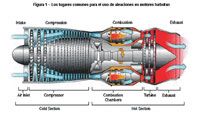 Soldadura Aeroespacial Hoy y Mañana