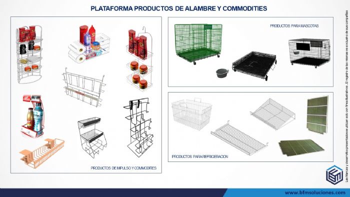 Productos de Alambre