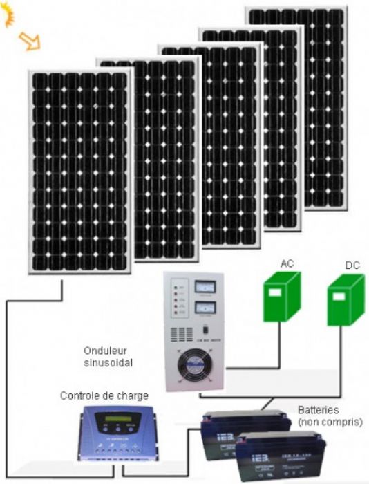paneles solares 