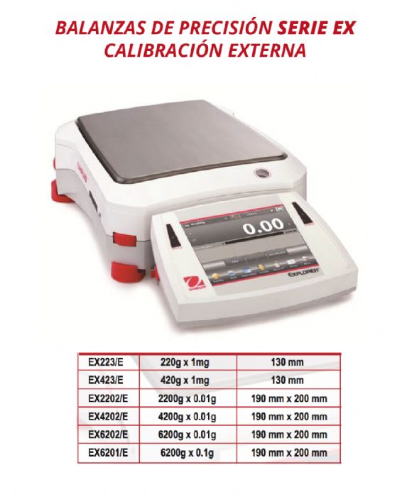 BALANZA DE PRECISION