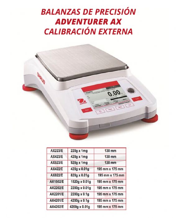 BALANZAS DE PRECISION 