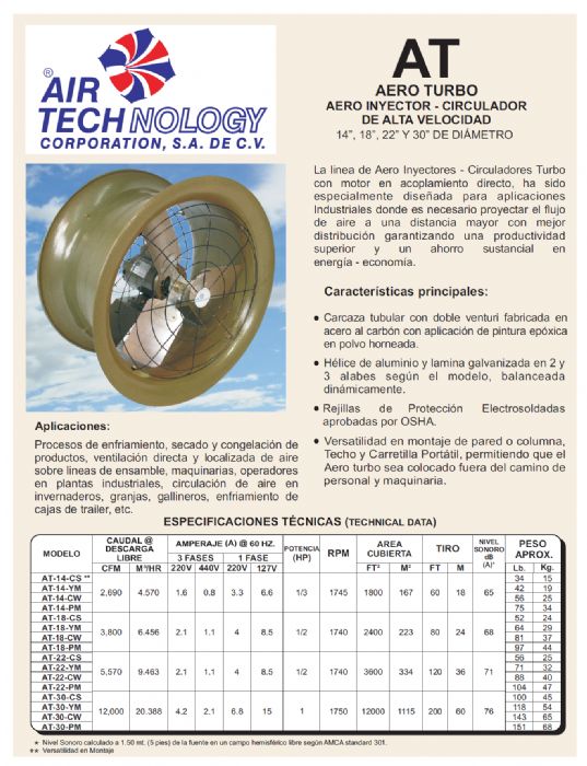 AERO TURBO INYECTOR-CIRCULADOR DE ALTA VELOCIDAD