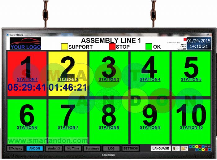 Smart Andon Systems (Expandible to OEE)