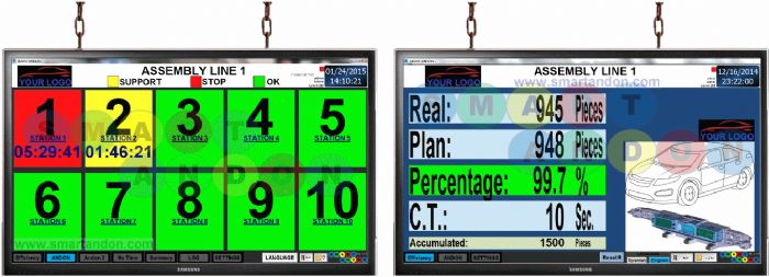 Smart Andon + Productivity