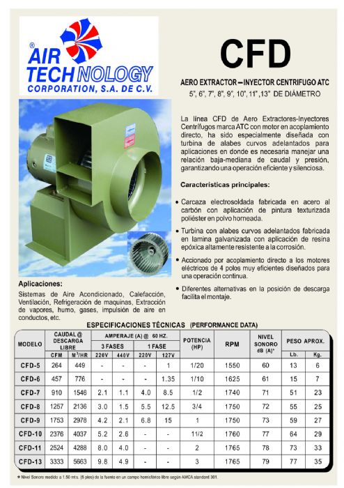 AERO EXTRACTOR-INYECTOR CENTRIFUGO ATC
