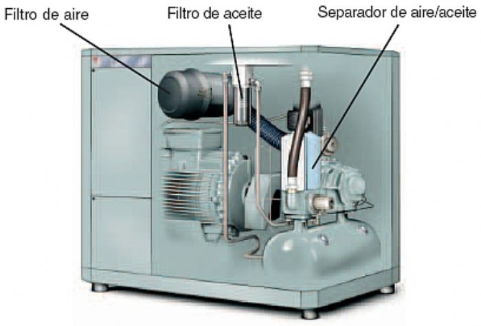 FILTROS PARA COMPRESORES