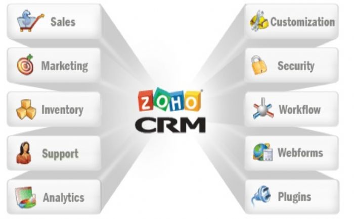 CRM