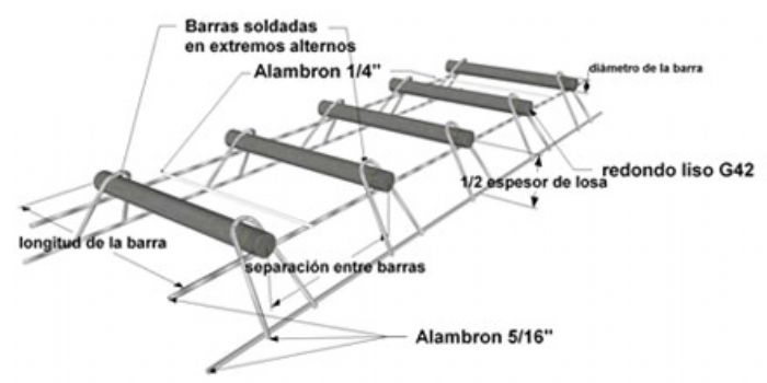 CANASTILLAS PASAJUNTAS