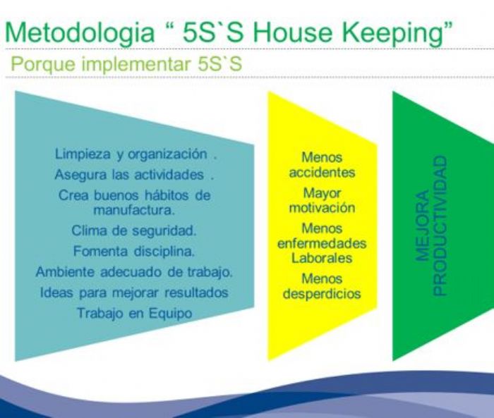 CAPACITACION E IMPLEMENTACION "5S" 