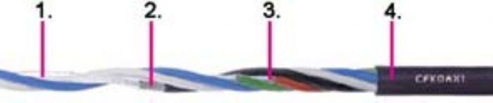 CABLE COAXIAL TPE