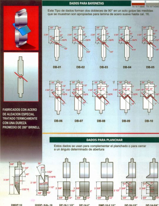 Dados para Planchar