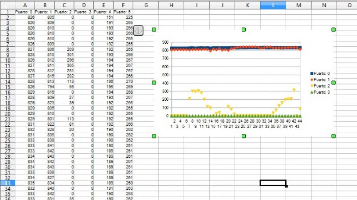 DATALOGGER MEMORIA ELECTRONICA