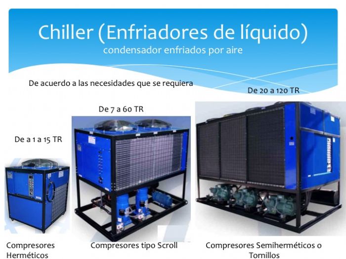 Chiller (Enfriador de Agua, aceite)