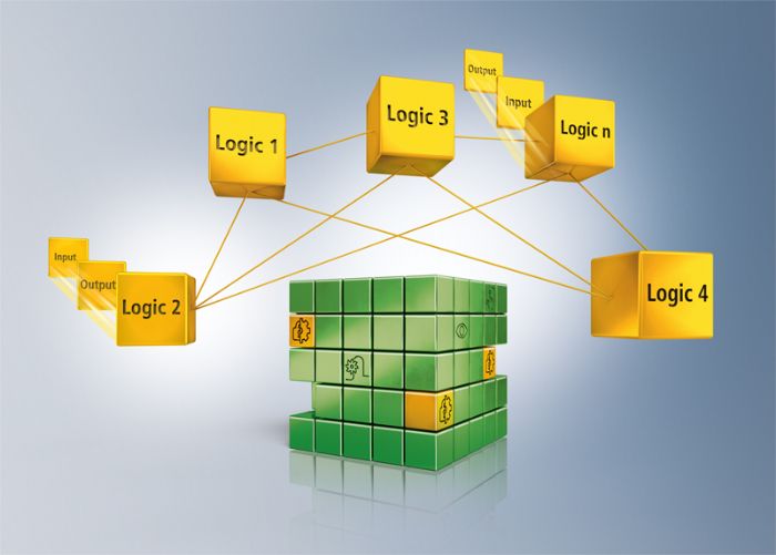 Tecnología de accionamiento seguro -TwinSAFE