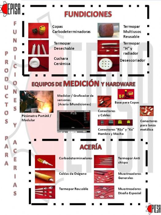 fabricación de Productos Metalúrgicos e Instrumentos Para Acerías y Fundiciones