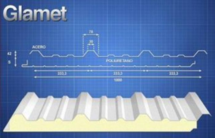 Multipanel para techo o Glamet