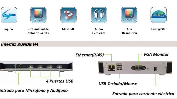 TERMINAL CLIENTE LIGERO CERO