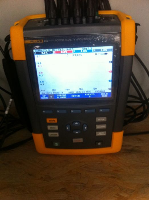 Estudio de calidad de energía.