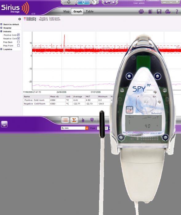 SISTEMA DE MONITOREO DE TEMPERATURA Y HUMEDAD PARA AREAS Y EQUIPOS,  CONFIGURACIÓN Y DISEÑO ESPECI…