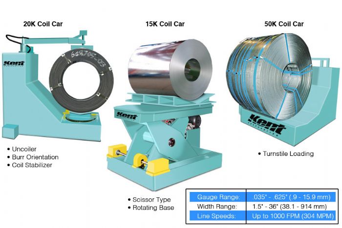 COIL CARS