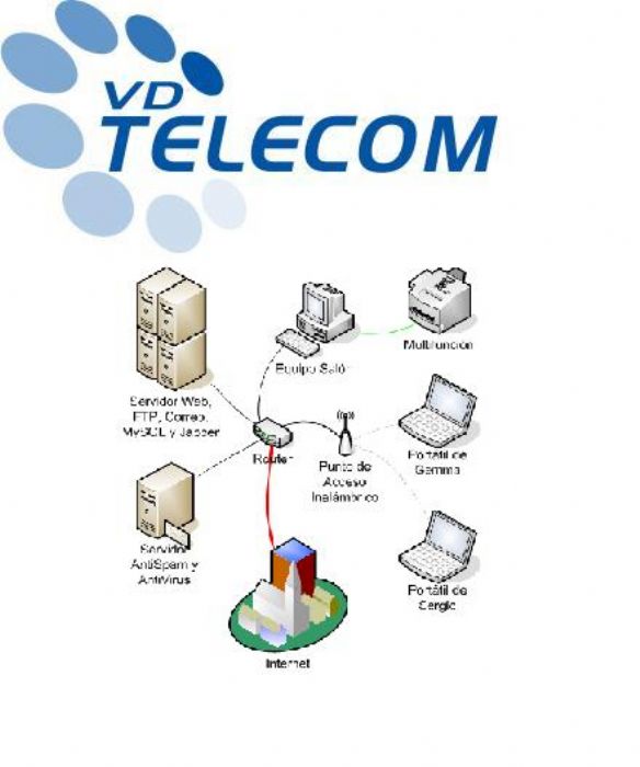 REDES LAN, WAN E INALAMBRICAS