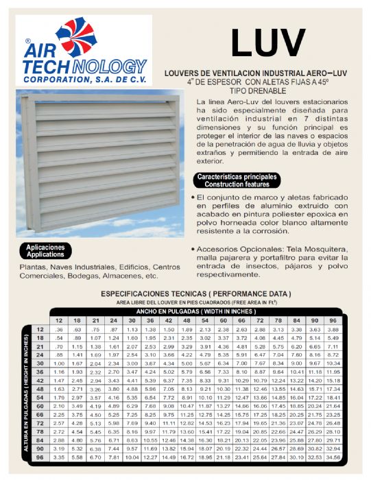LOUVERS DE VENTILACION INDUSTRIAL AERO-LUV