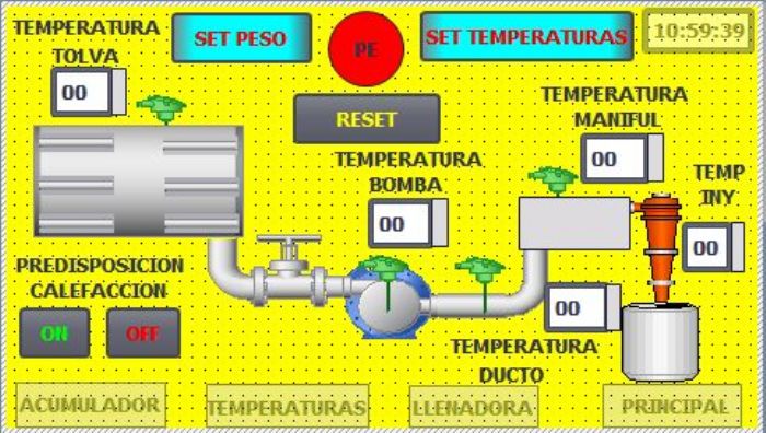 Automatización de procesos