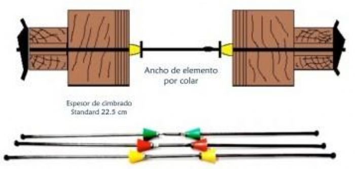 ACCESORIOS PARA CIMBRA