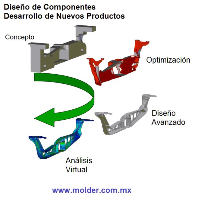 Diseño de ingenieria y desarrollo de nuevos productos 