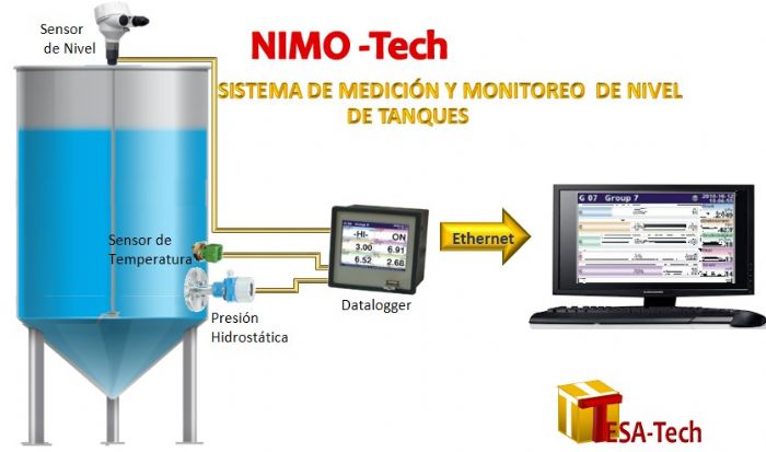 Sistema NIMO-tech