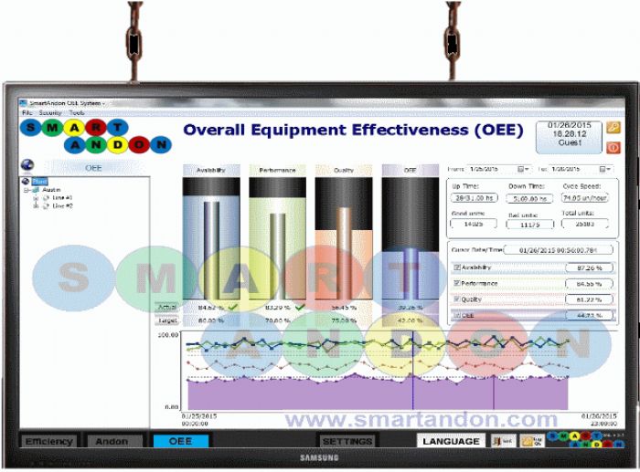 OEE System (Smart Andon)