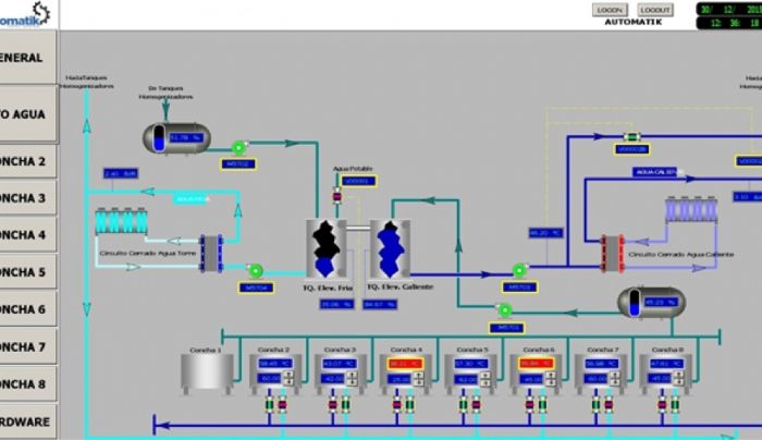 Automatización circuito de agua