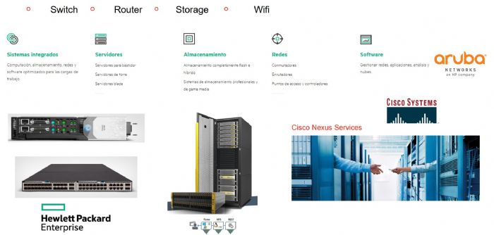SWITCH - ROUTER - SERVER