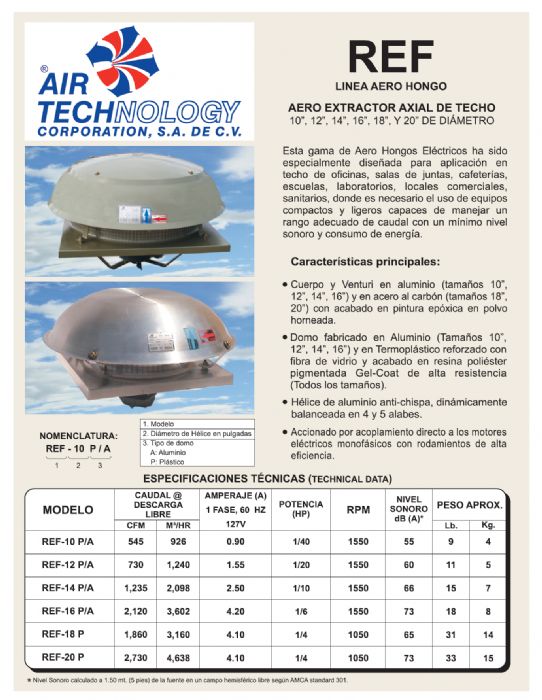 AERO EXTRACTORE AXIAL DE TECHO
