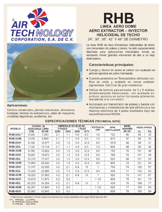 LINEA AERO DOME-AERO EXTRACTOR-INYECTOR HELICOIDAL DE TECHO