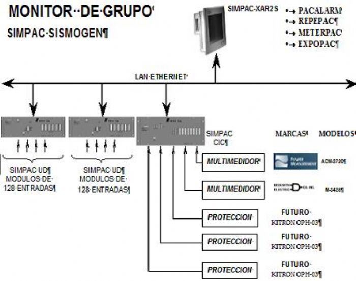Sistema de Monitoreo en Centrales