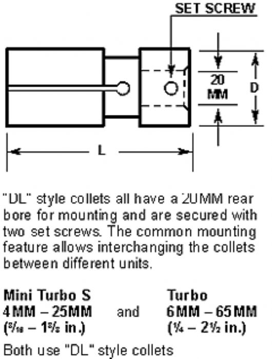 COLLET DE TRACCION DE BARRA