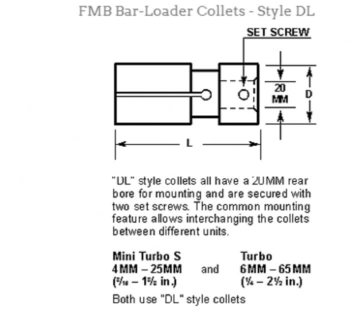 COLLET DE TRACCION DE BARRA