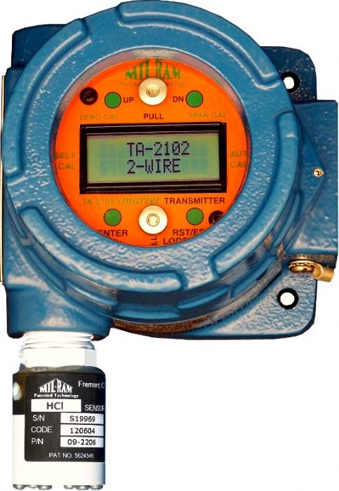 Monitor de Gas