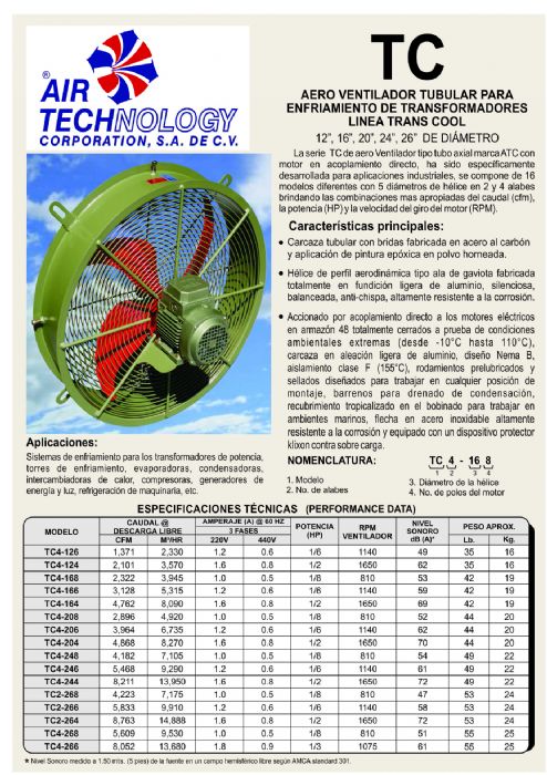 AERO VENTILADOR TUBULAR LINEA TRANS COOL