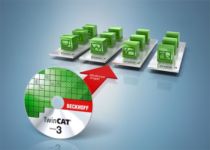 TwinCAT 3 Scope