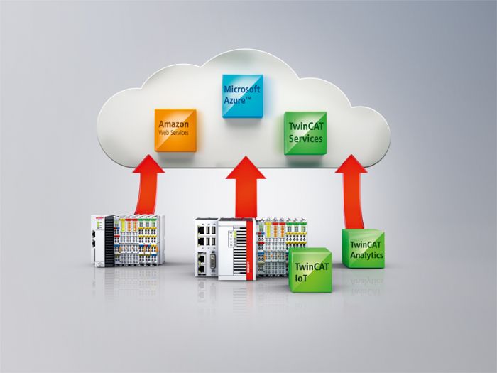 Ingeniería en la nube TwinCAT