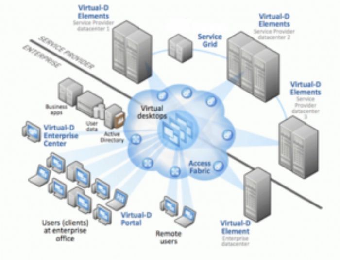 .Citrix 