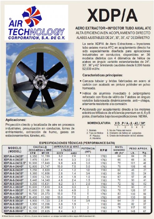 AERO EXTRACTOR-INYECTOR TUBO AXIAL