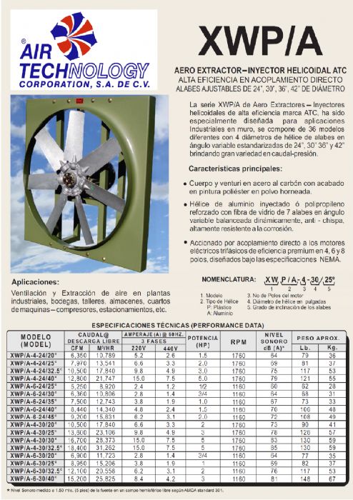 AERO EXTRACTOR-INYECTOR HELICOIDAL DE ALTA EFICIENCIA