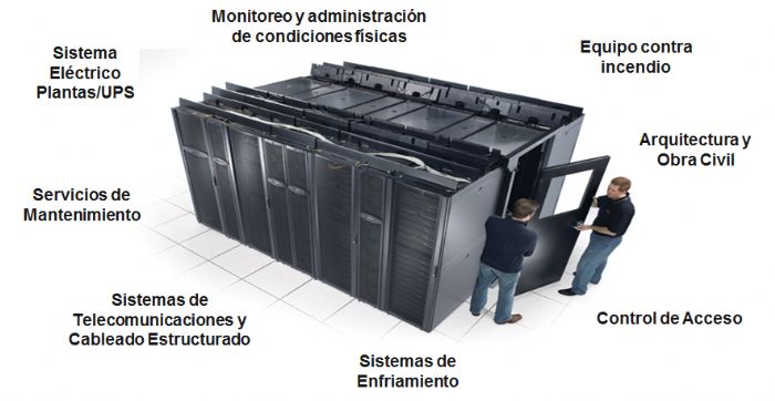 Data Center