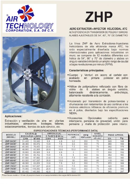 AERO EXTRACTOR-INYECTOR HELICOIDAL ATC