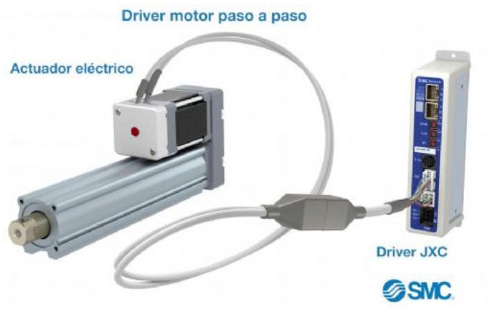 actuadores electricos