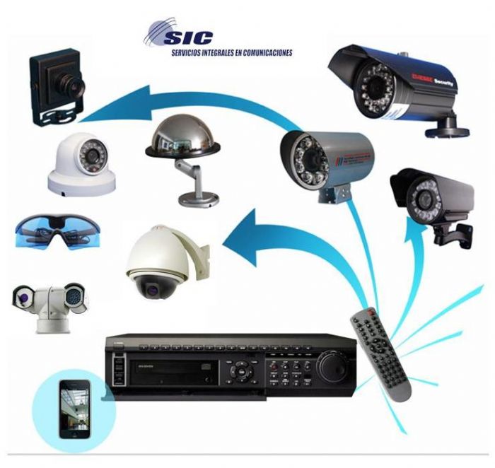 Video Vigilancia